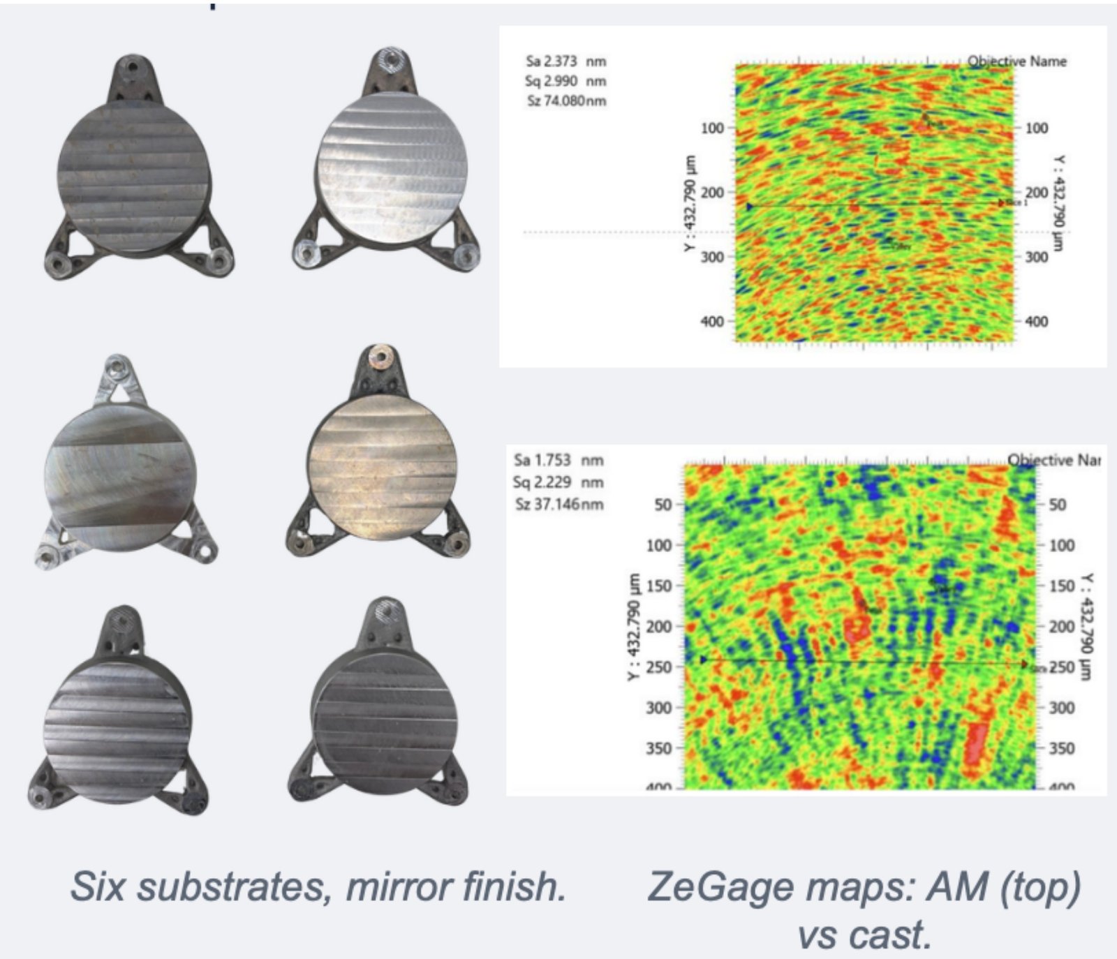 Six cast and 3D-printed aluminum substrates before and after single-point diamond turning