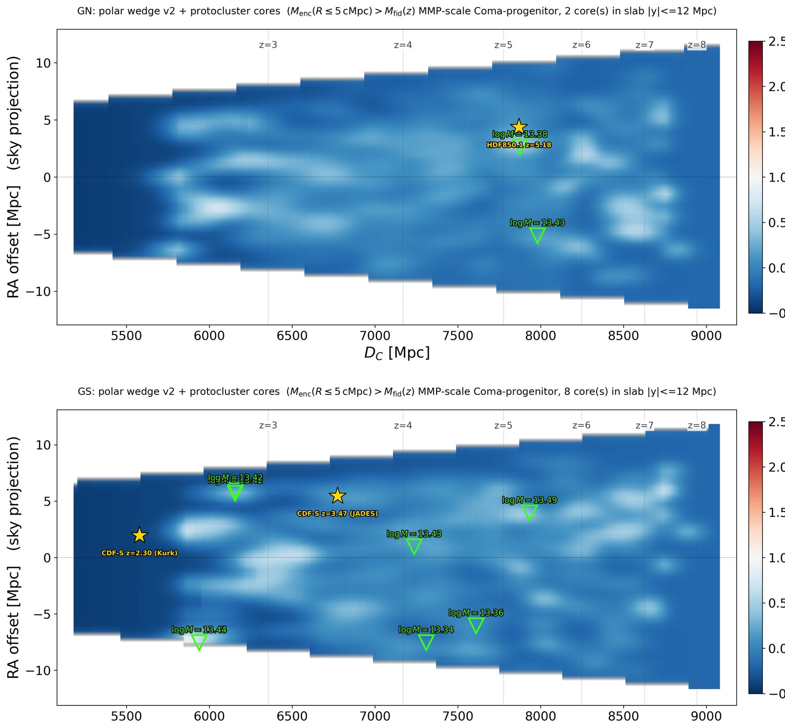 Matter-density contrast maps of the JADES GOODS-N and GOODS-S fields with protocluster cores marked