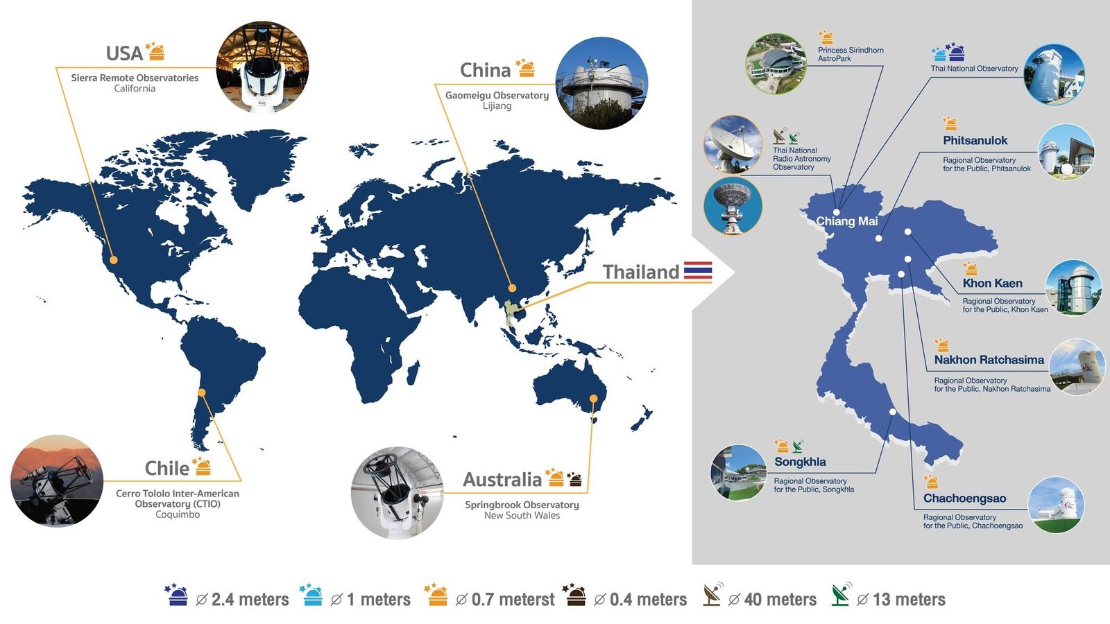 Map of NARIT telescopes